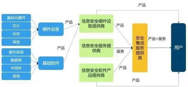 我國(guó)網(wǎng)絡(luò)信息安全產(chǎn)業(yè)概覽 聚焦網(wǎng)絡(luò)與信息安全軟件開發(fā)